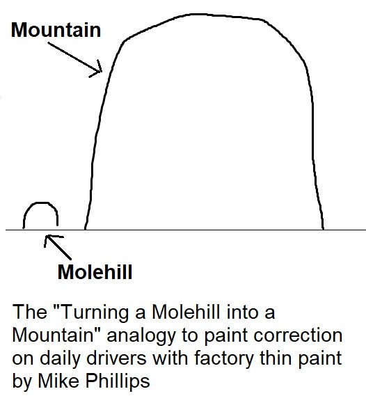 Dont_Turn_Mole_Hill_into_Mountain_Mike_Phillips.jpg